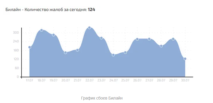 Что с мобильным интернетом в России сегодня, 9 марта 2026 года: почему не работает интернет на телефоне