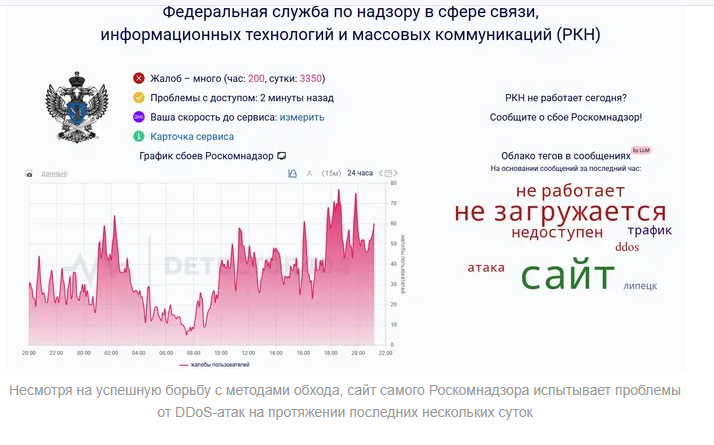 Законы 1 марта 2026 года простыми словами: русификация маркетинга, «изоляция Рунета» и многое другое